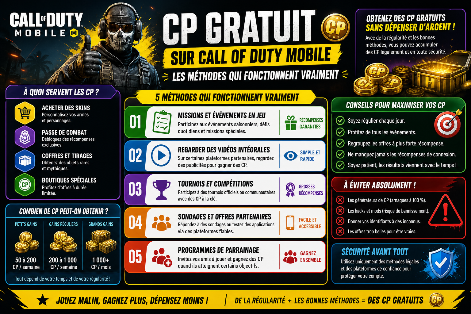Infographie : CP gratuit sur Call of Duty Mobile, les méthodes qui fonctionnent vraiment
