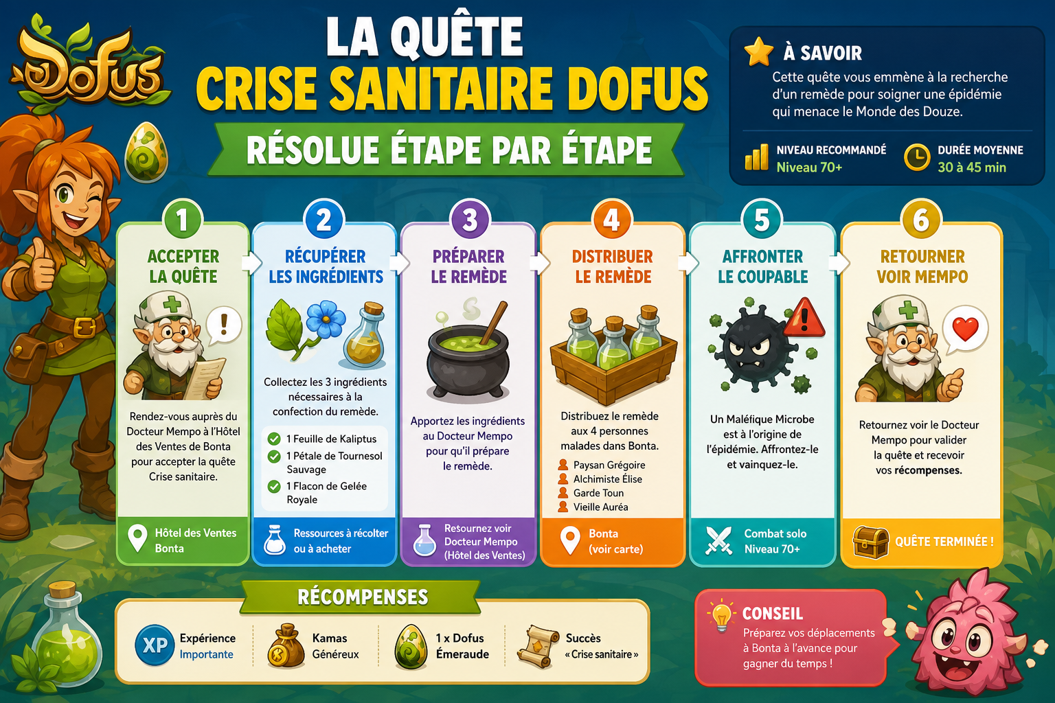 Infographie : La quête crise sanitaire Dofus résolue étape par étape