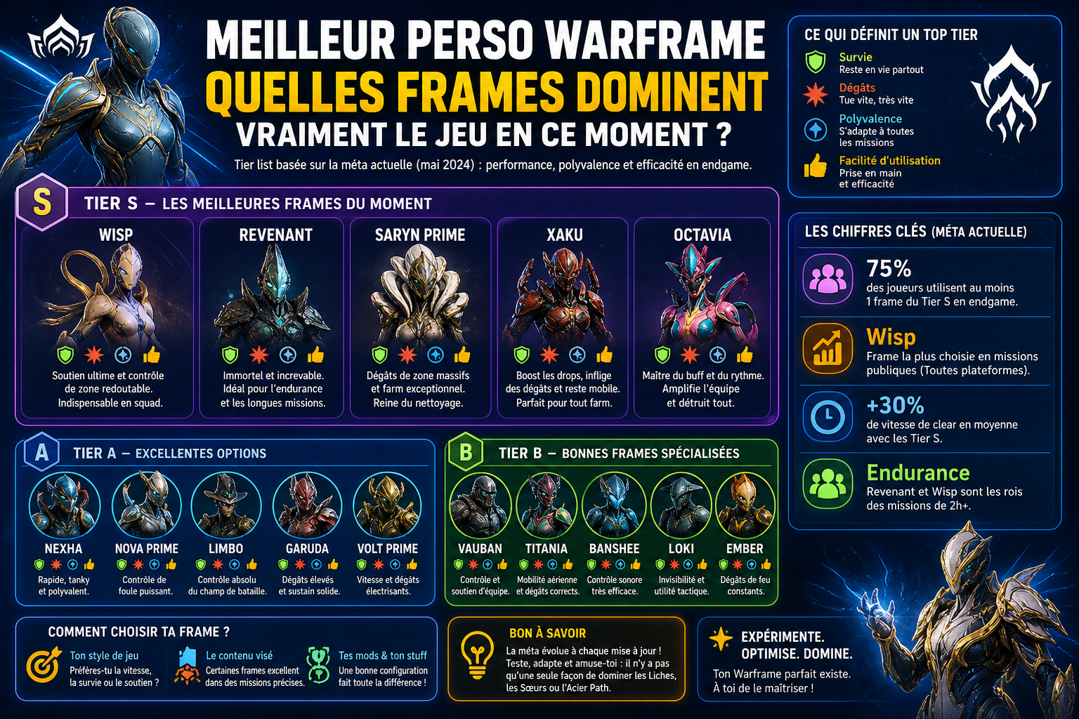 Infographie : Meilleur perso Warframe : quelles frames dominent vraiment le jeu en ce moment ?