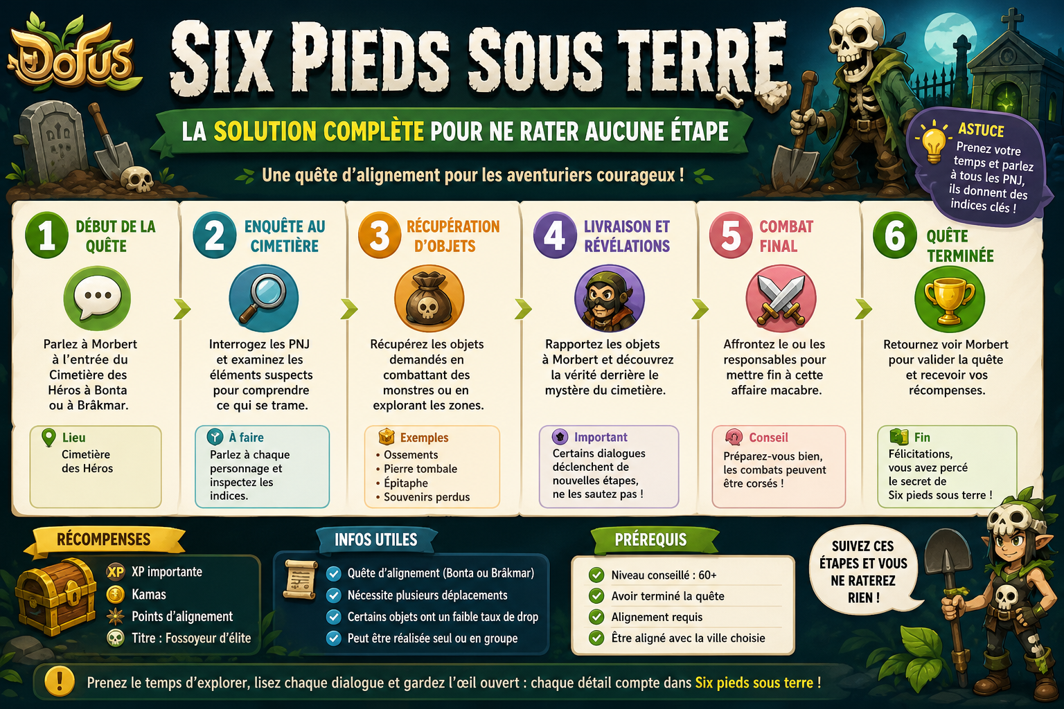Infographie : Six pieds sous terre Dofus : la solution complète pour ne rater aucune étape